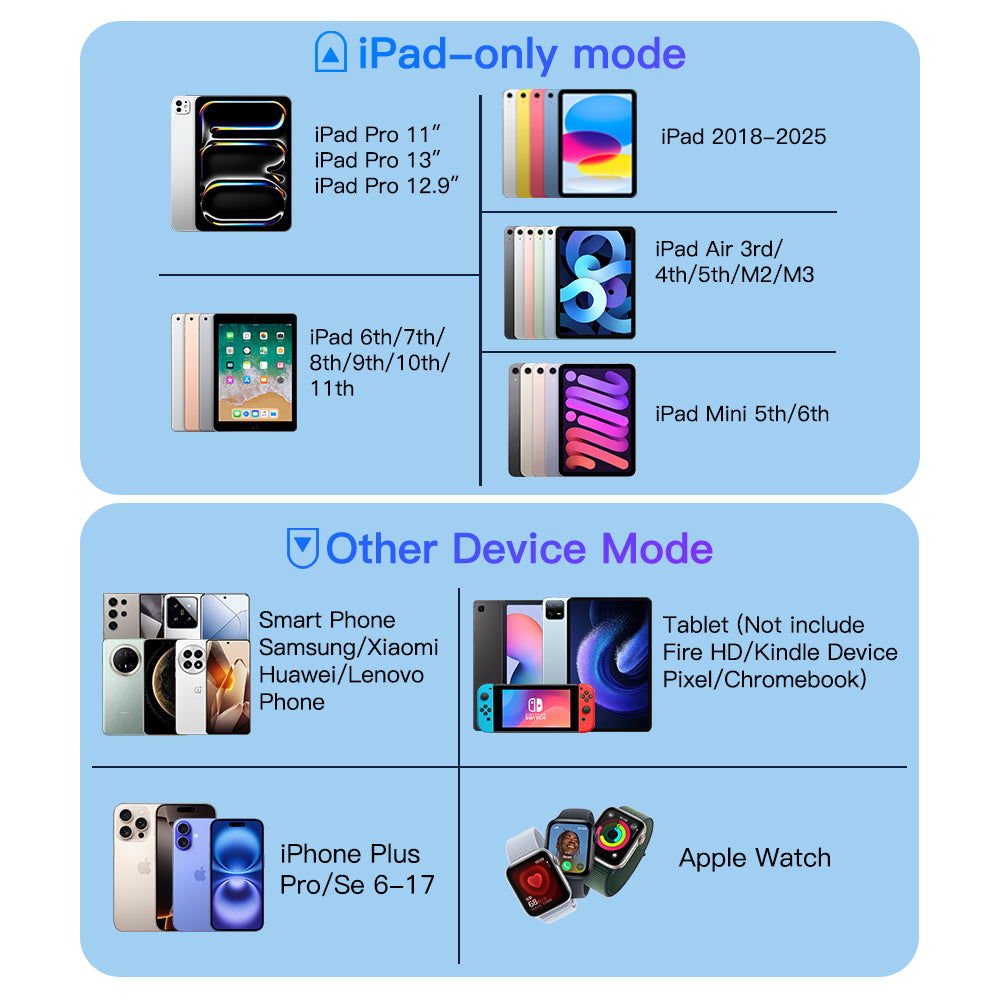 MEKO System Switchable Stylus Pen for iPad/ iPhone/ Android Tablets/ Smartphones
