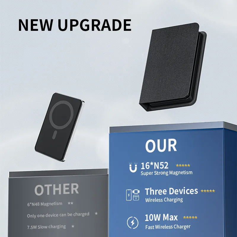 3-in-1 Foldable Wireless Charger Power Bank