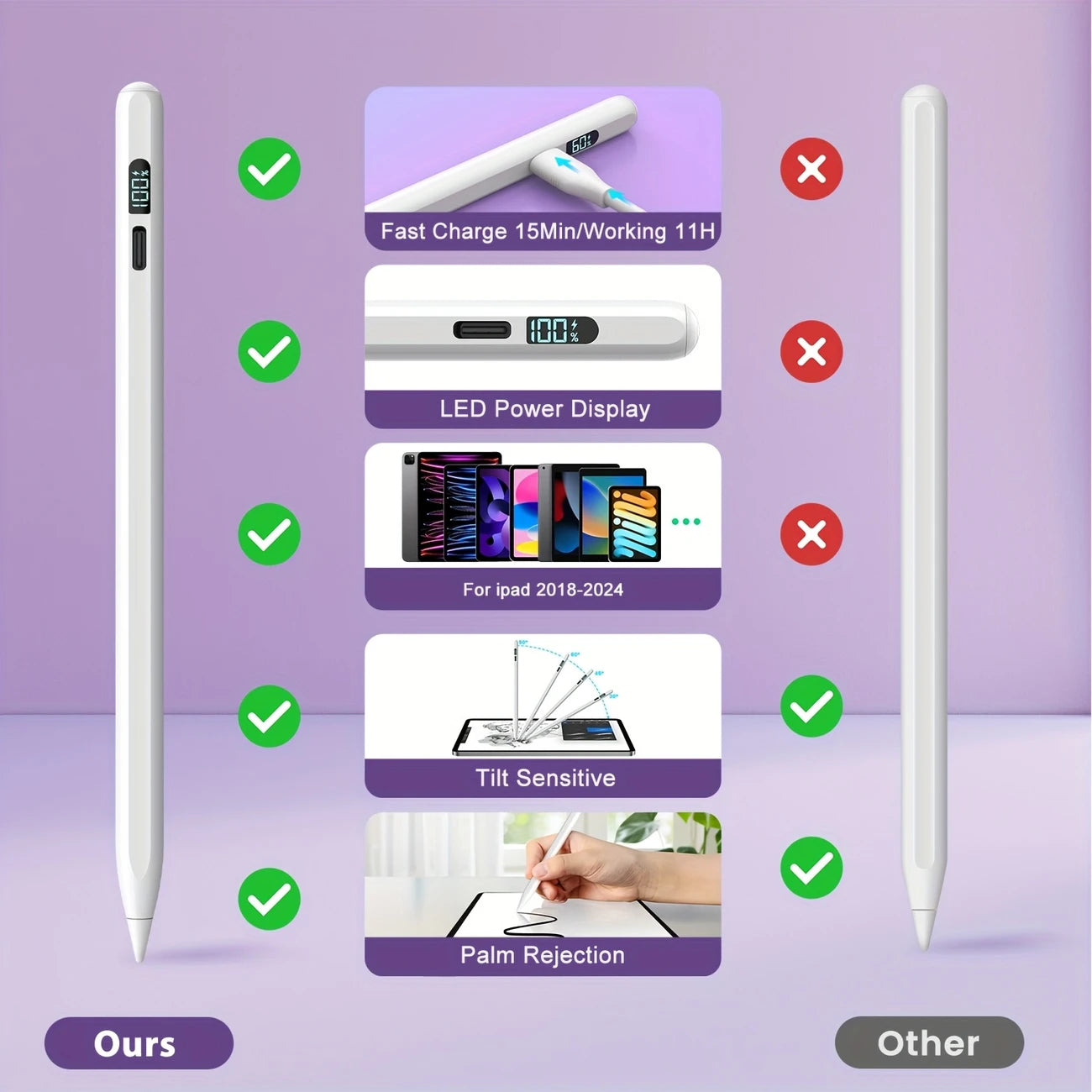 Stylet pour iPad (2018-2024) - Charge rapide 3X