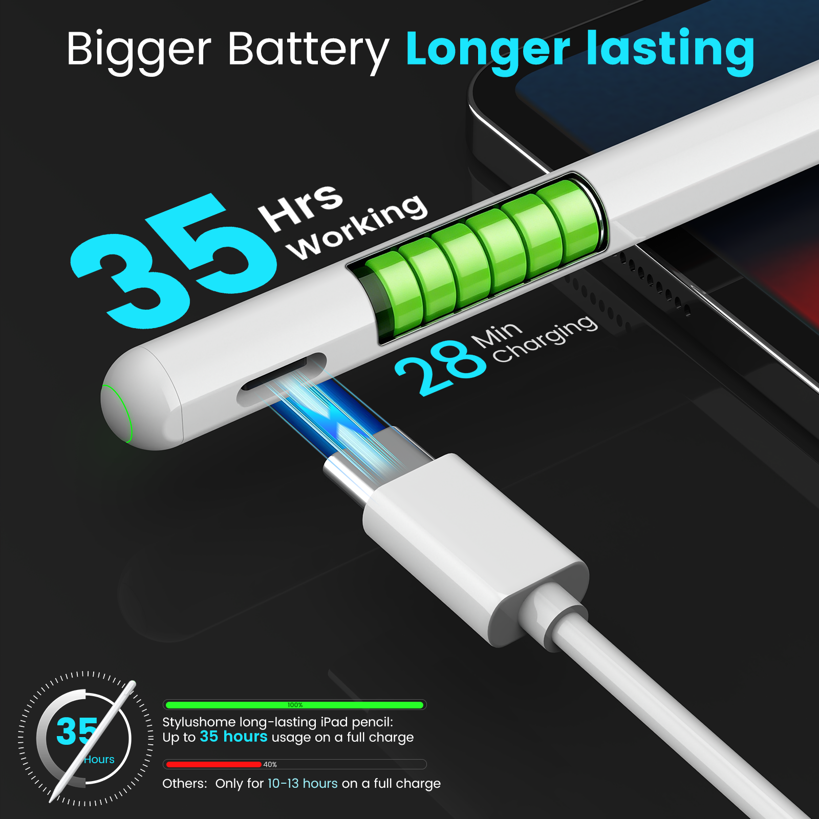 MEKO Fast Charging Active Stylus Pen – Long Battery Life Touchscreen Pencil with 2 Replacement Tips